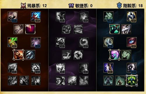 诺克萨斯之手技能加点 大神都在用的天赋配置