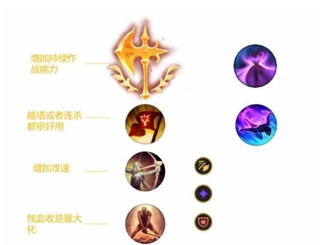 诺克萨斯之手最强连招 对线团战都能用的技巧