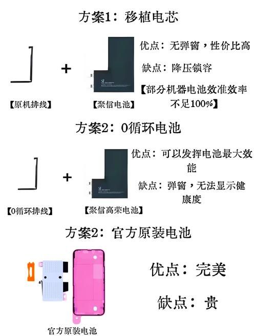 诺基亚6120拆解教程 教你如何自己更换电池