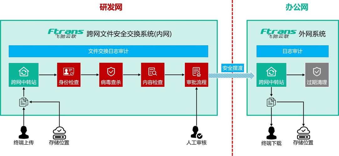 诺基亚pc套件使用指南 快速传输文件和管理数据