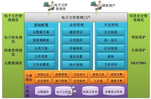 诺基亚pc套件使用指南 快速传输文件和管理数据