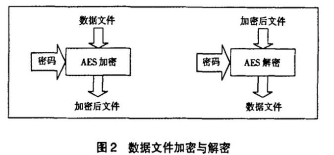 诺基亚pc套件使用指南 快速传输文件和管理数据