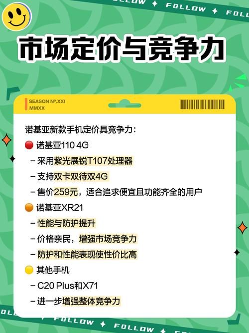 诺基亚x6多少钱一台2023年价格走势分析