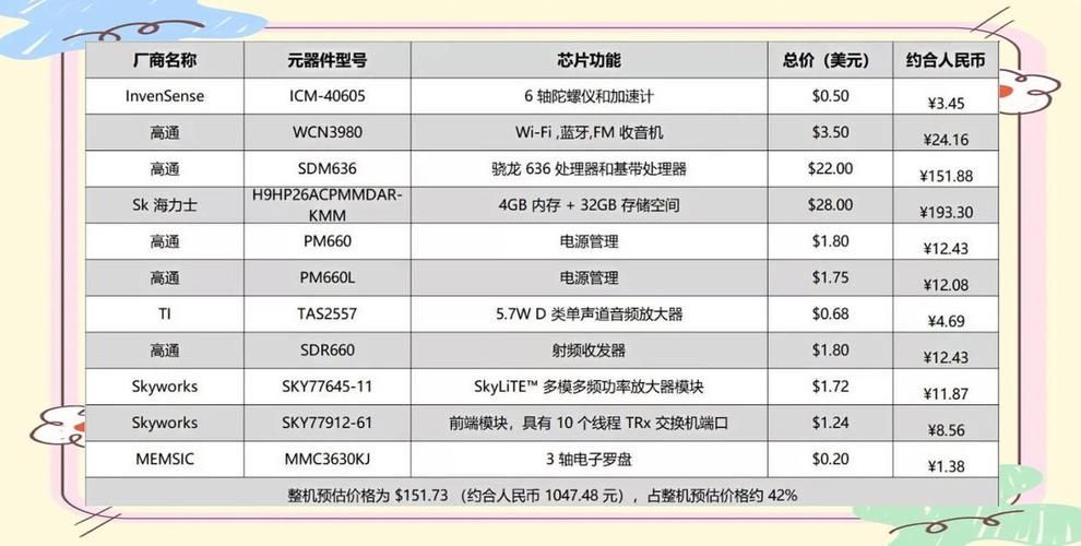 诺基亚x6多少钱一台2023年价格走势分析