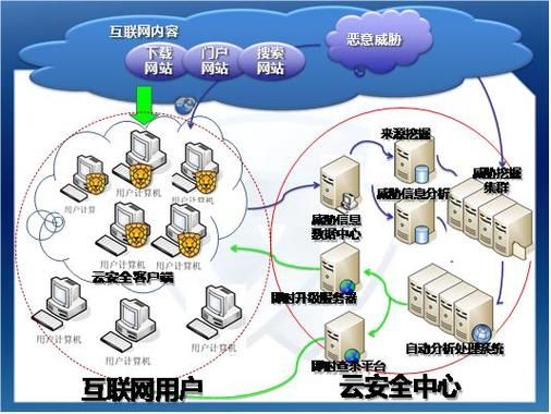 诺顿和nod32杀毒能力大比拼谁更安全