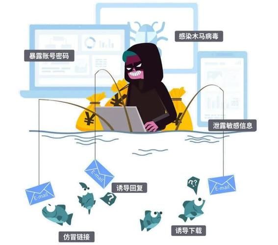 诺顿网络安全特警如何防止网络钓鱼攻击