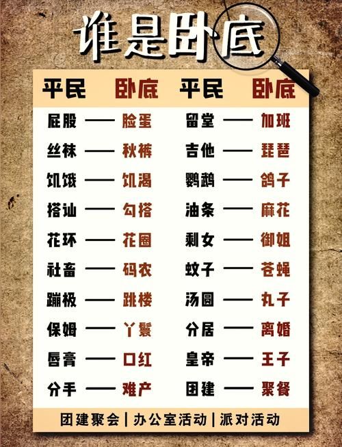 谁是卧底网页游戏怎么玩 新手入门攻略一学就会