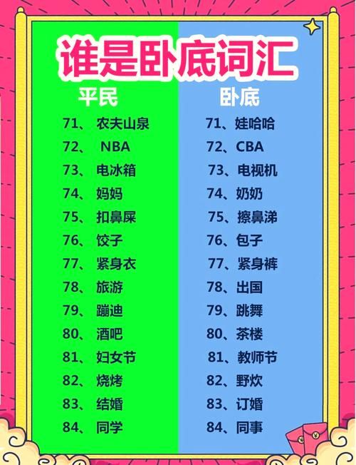谁是卧底网页游戏怎么玩 新手入门攻略一学就会