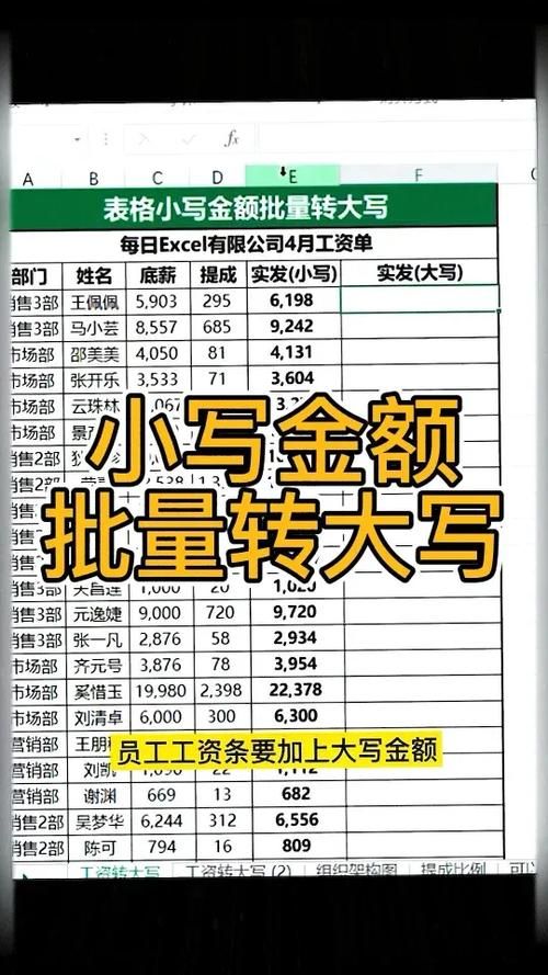 谁首创了大写金额 人民币大写金额的历史渊源
