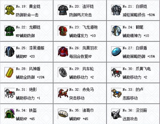 豪华版曹操传攻略大全新手必看通关技巧