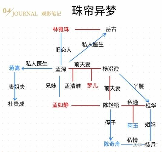 豪门惊情系列剧本解析 带你揭秘豪门背后的秘密