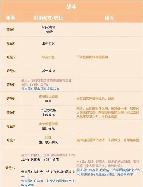 质量效应2职业选择指南 哪个职业最适合新手玩家