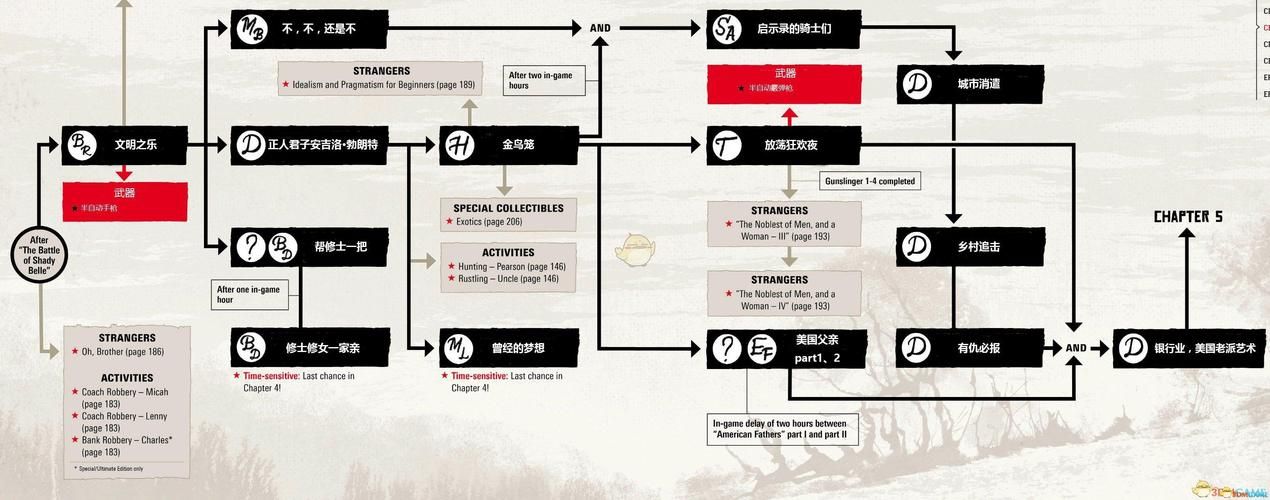 质量效应33dm全剧情解析 主线支线任务指南
