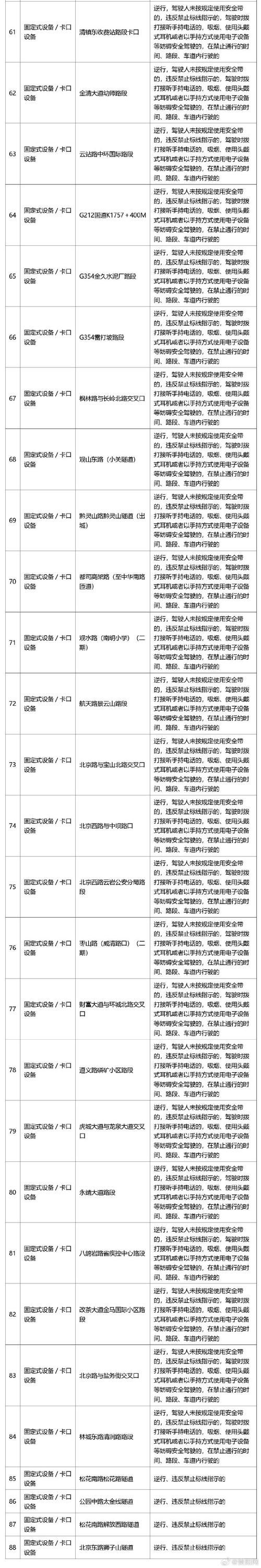 贵州交通警察总队详解 电子眼抓拍新规注意事项