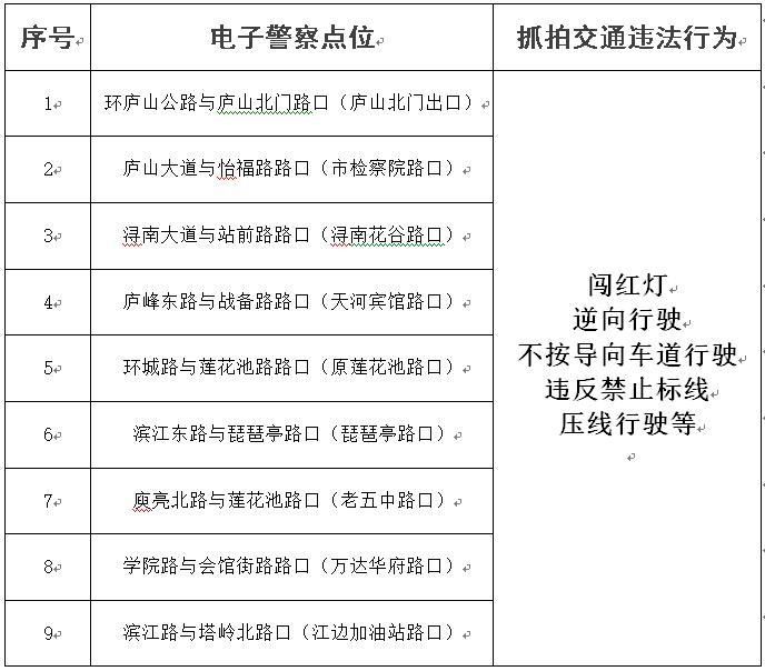 贵州交通警察总队详解 电子眼抓拍新规注意事项