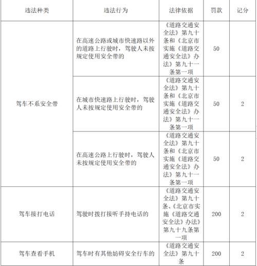 贵州交通警察总队详解 电子眼抓拍新规注意事项
