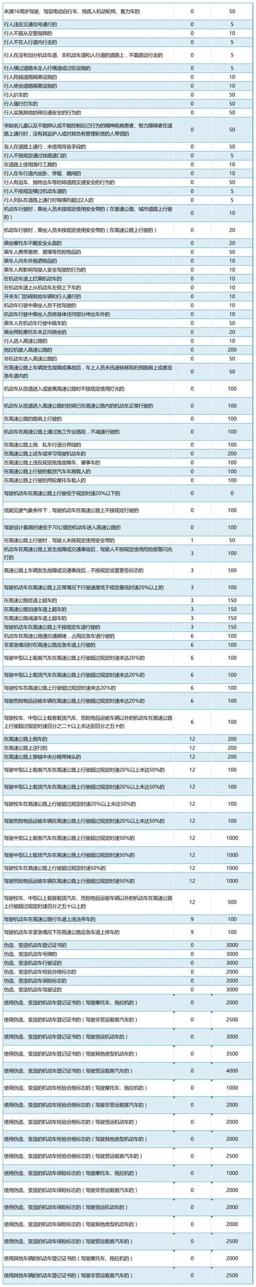 贵州交通违章查询常见问题解答与注意事项