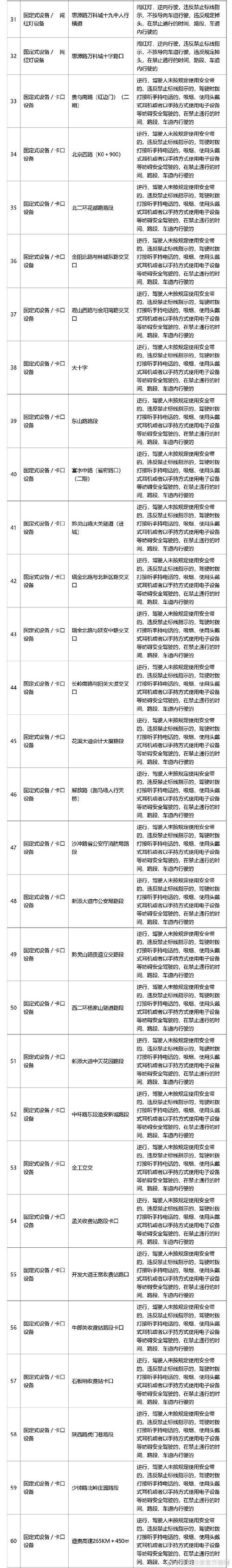 贵阳交通违章查询怎么查详细步骤一看就懂