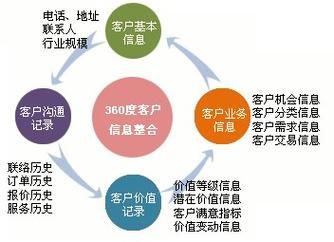 资和信商通卡查询服务电话和在线客服方式
