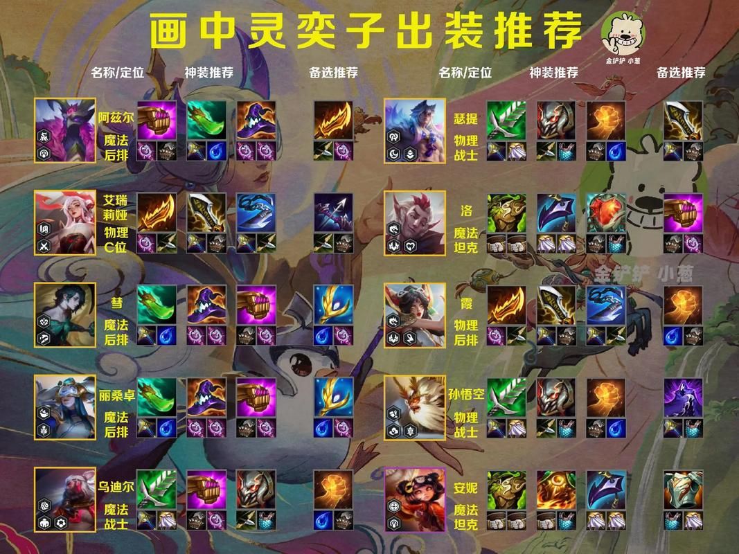 赏金猎人出装顺序全解析 从入门到精通装备指南