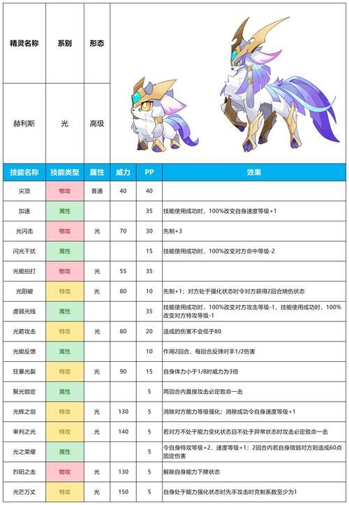 赛尔号24399常见问题解答新手必看指南