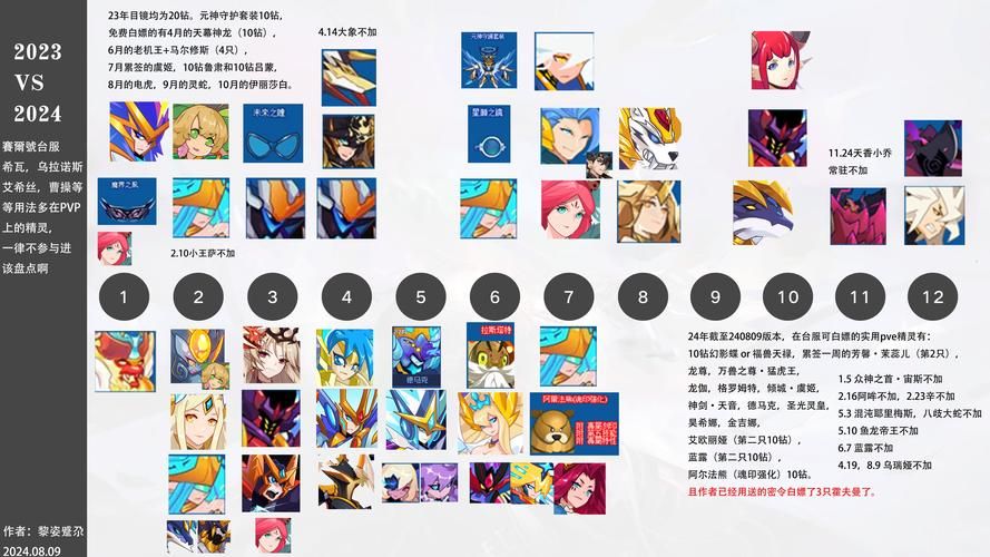 赛尔号2快速升级技巧 不花钱也能三天冲满级