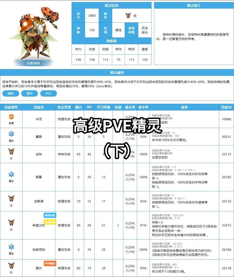 赛尔号2精灵图鉴2025更新 稀有精灵获取方法揭秘
