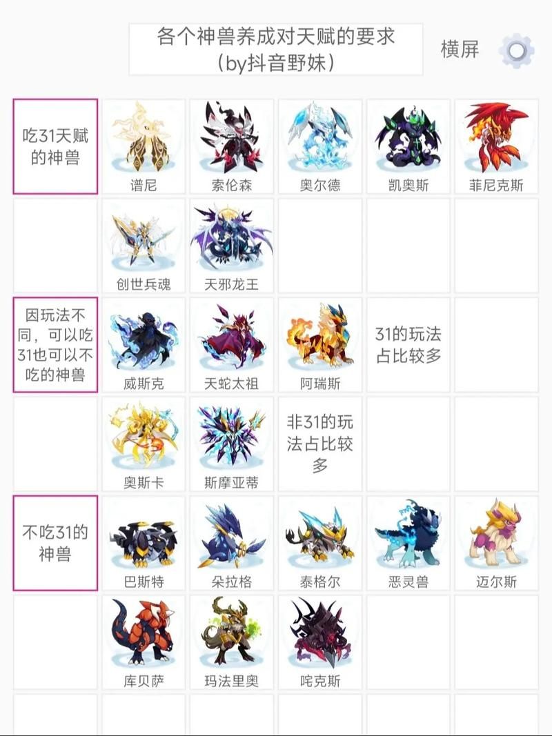 赛尔号久久最新通关攻略 精灵培养与阵容推荐