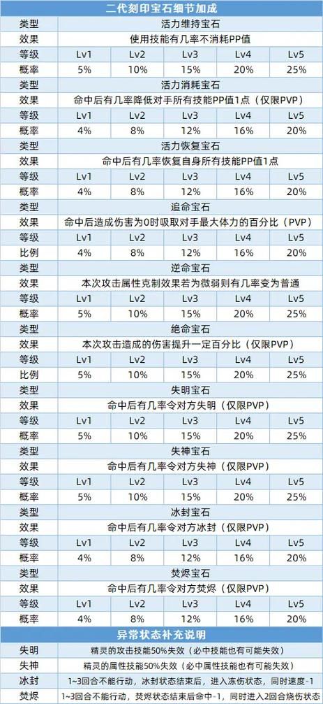 赛尔号刻印怎么得 免费获得强力刻印的秘诀