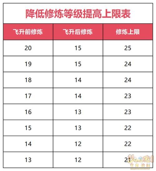 赛尔号努力值大全 精灵属性提升攻略