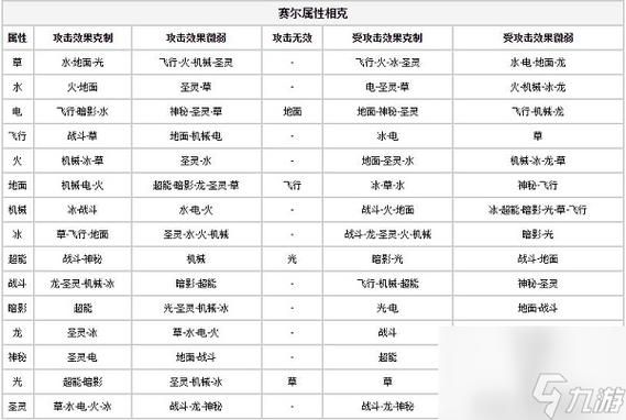 赛尔号尼奥刷什么属性 最强培养方案推荐