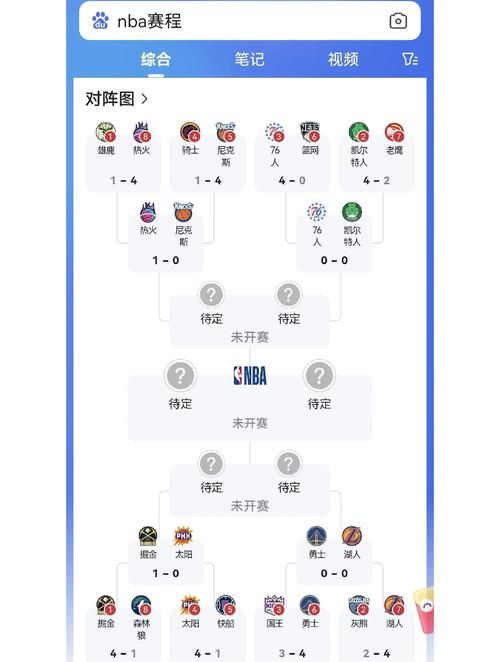 赛尔号库里怎么打 高效通关阵容推荐