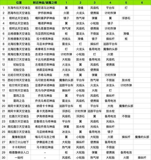 赛尔号扭蛋机位置在哪 新手必看指南