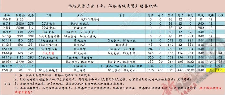 赛尔号暗金鱼龙王进化路线 详细培养攻略