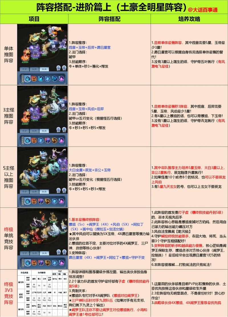 赛尔号浅蓝攻略网最强阵容搭配攻略