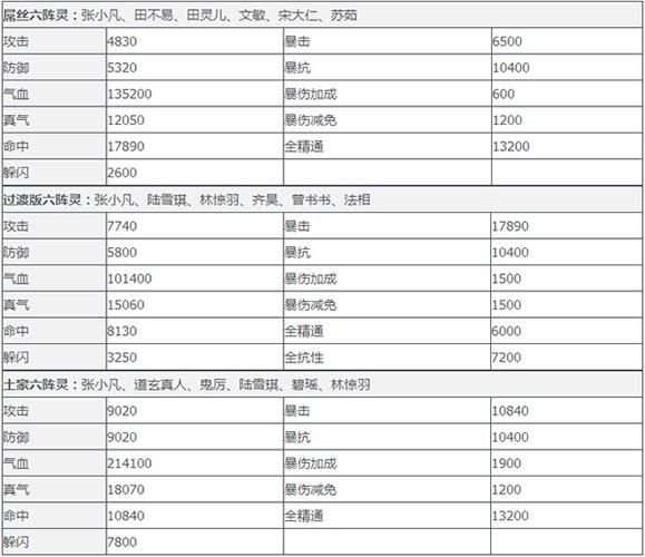 赛尔号浅蓝攻略网最强阵容搭配攻略
