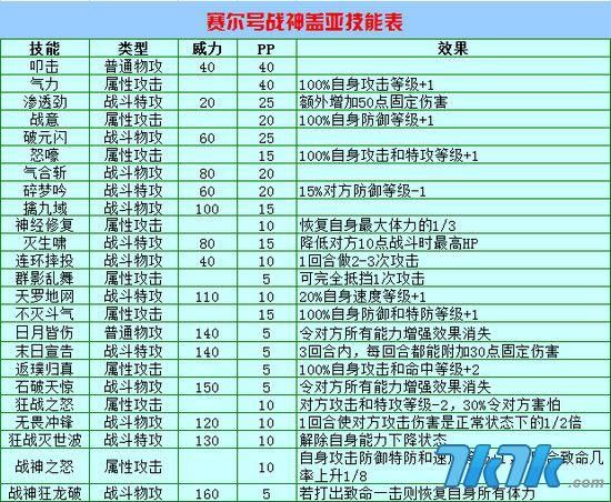 赛尔号盖亚在哪打 快速找到盖亚的详细方法