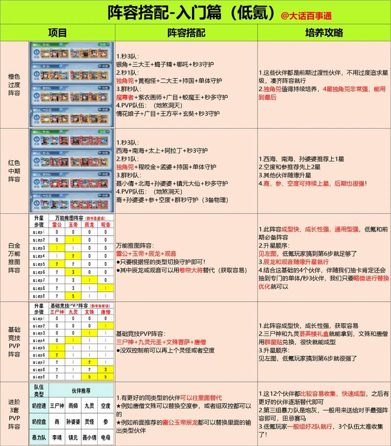 赛尔号精灵决斗卡最强阵容 高手教你搭配技巧