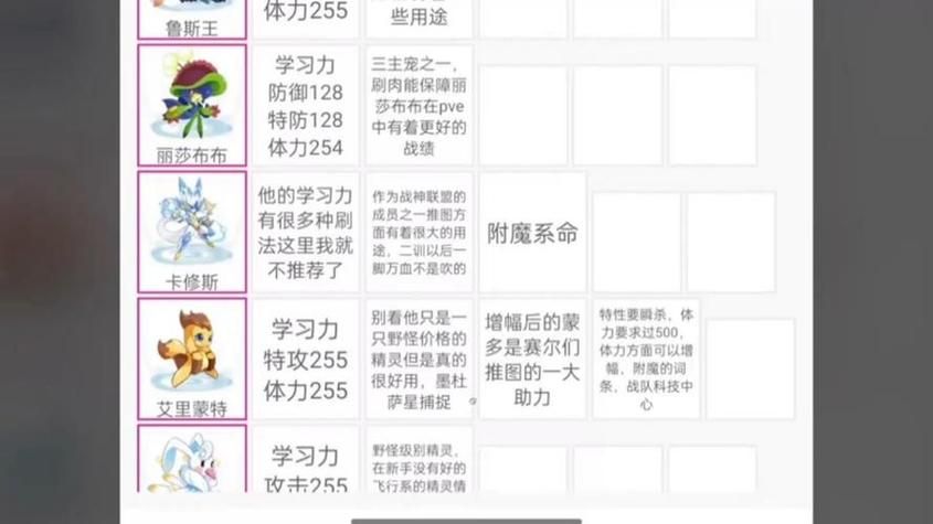 赛尔号精灵进化仓怎么解锁 前置任务完成指南
