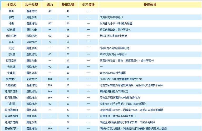 赛尔号缪斯怎么打 高胜率打法步骤详解