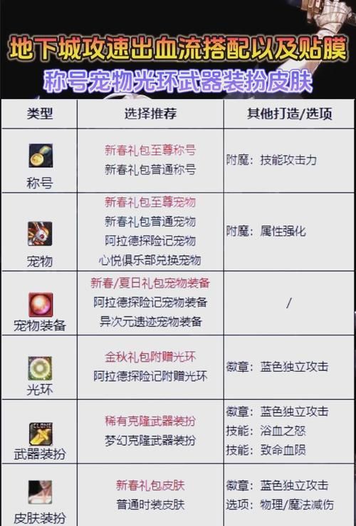 赛尔号血魔怎么打 快速通关血魔的实用方法