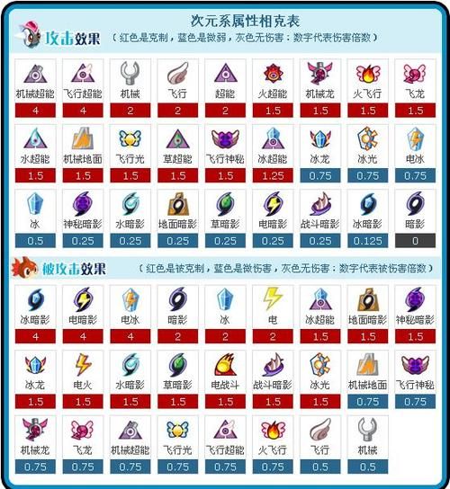 赛尔号超能克什么厉害 超能系精灵对战优势分析