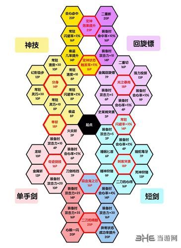 赛尔号闪光果冻鸭技能解析 最强培养方案推荐