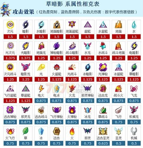 赛尔号闪光水晶鸭属性克制 对战搭配技巧大公开