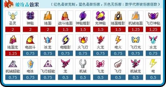 赛尔号雷伊技能表汇总 雷伊所有技能效果一览