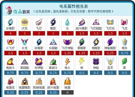 赛尔号雷伊技能表汇总 雷伊所有技能效果一览