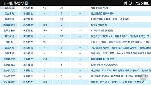 赛尔号鱼龙王在哪得 鱼龙王获取途径大公开