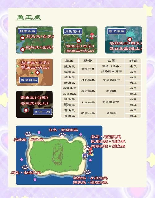 赛尔号鱼龙王在哪得 鱼龙王获取途径大公开