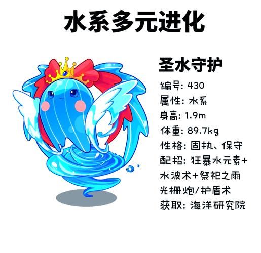 赛尔号鲁斯王技能详解 水系精灵如何快速升级