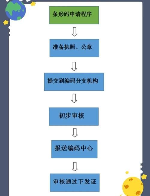 赣通码二维码图片申请流程 详细步骤解析